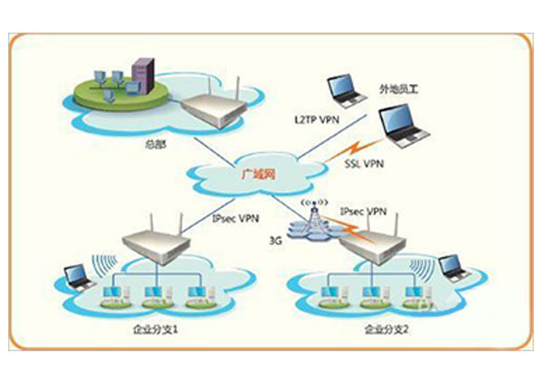 sol_vpn2.jpg